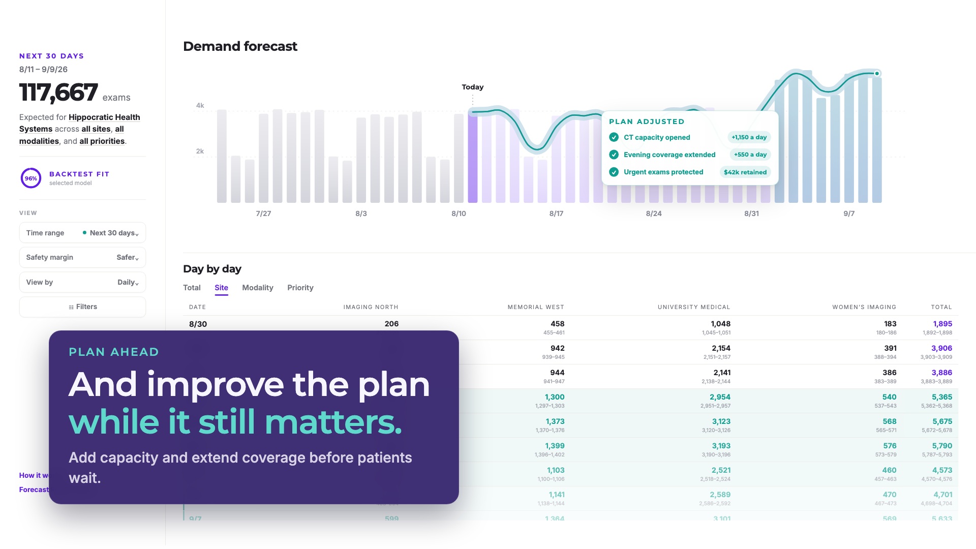 Product demo: Data Hippo detects a demand surge weeks ahead and the plan adjusts to cover it