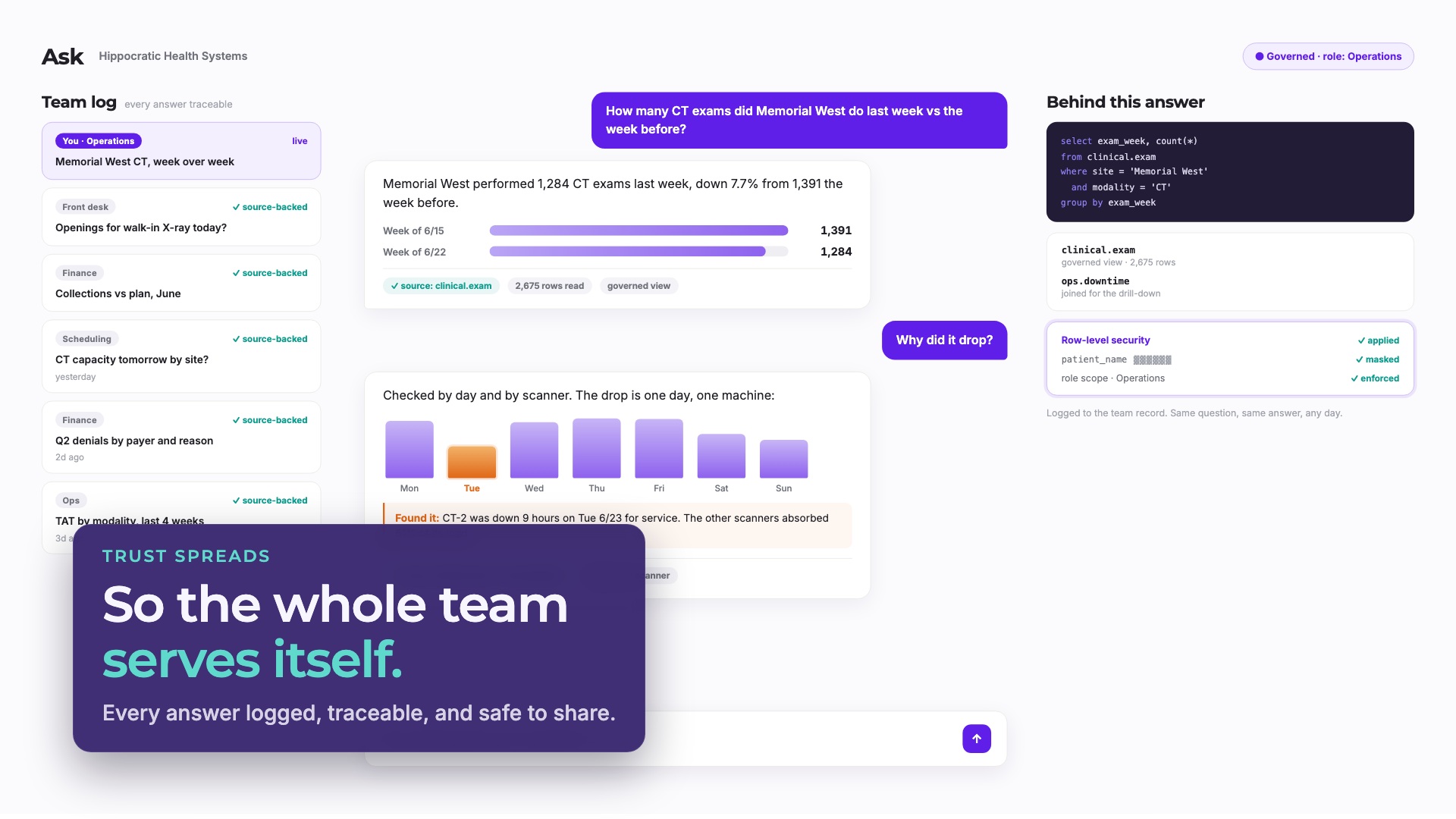 Product demo: a plain-language question becomes a governed, source-backed answer with the cause found